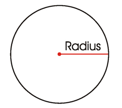how to measure pond radius