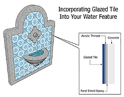 You Can Use Glazed Tile In Your Pond