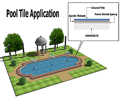 Este proceso también funciona para azulejos de piscina