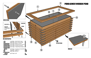 Diagrama de estanque de madera
