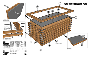 building a wooden pond